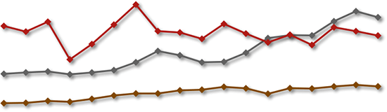 5f49742f4850397994856155_1005_graph_outcomes-4-1