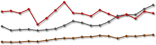 5f4974302bc360f1179b3626_1004_graph_outcomes-3-1