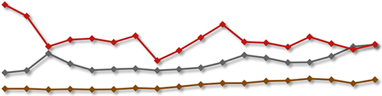 5f4974335bfdfb7eaf9c4991_1001_graph_outcomes-1-1-1