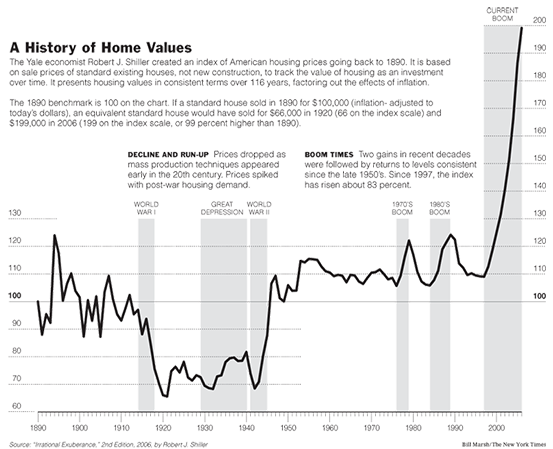 History-of-home-values-4-1-1