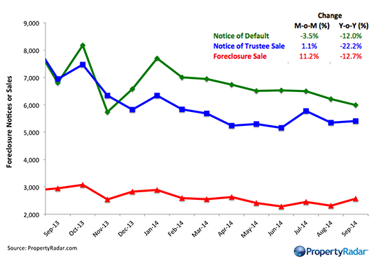 5f4974ce8f89845a8ac03bf5_ForeclosureActivity-Dec-06-2021-09-35-04-38-PM-2