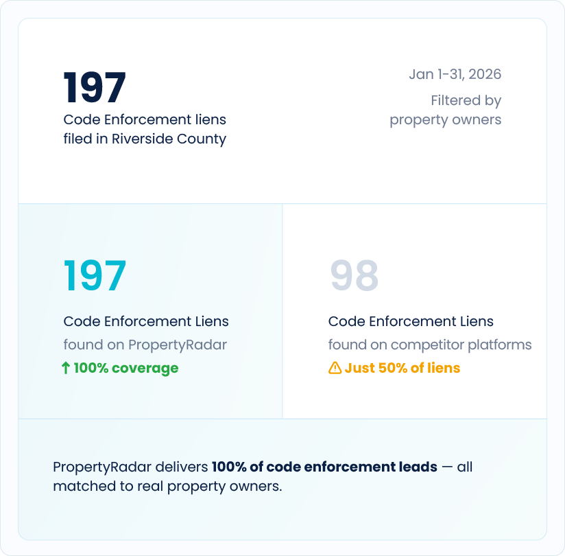 Code Enforcement Stats Hero
