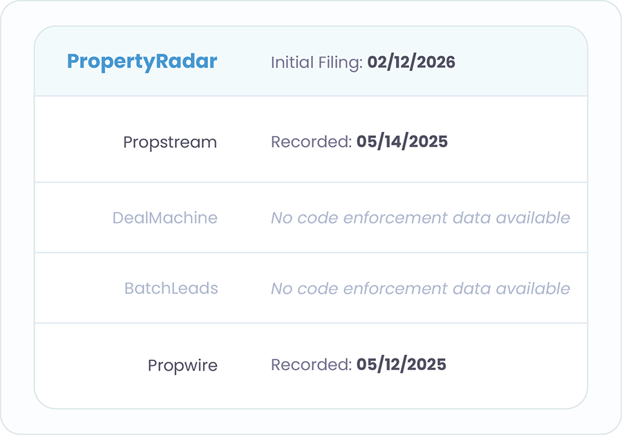Code Enforcement Stats Table (1)