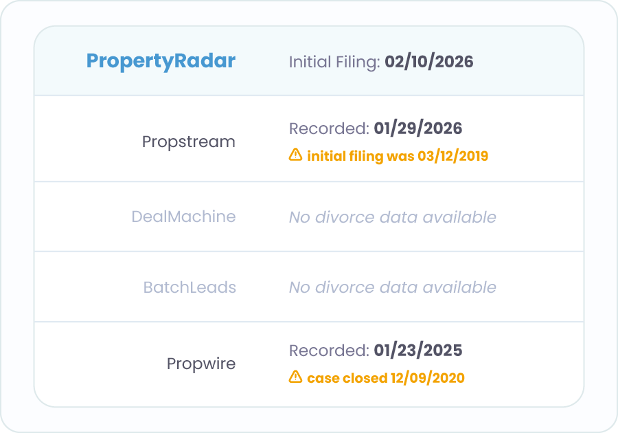 Divorce Stats Table (2)