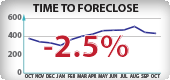 Nevada Foreclosure Timeframes