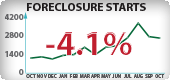 Washington Foreclosure Starts