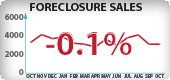 Arizona Foreclosure Sales