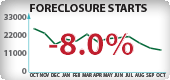 California Foreclosure Starts