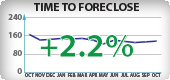 Arizona Foreclosure Timeframes