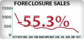 Oregon Foreclosure Sales