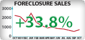 Nevada Foreclosure Sales