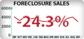 Arizona Foreclosure Sales