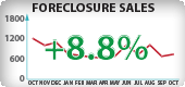 Washington Foreclosure Sales