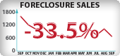 Washington Foreclosure Sales