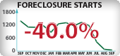Oregon Foreclosure Starts
