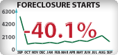 Nevada Foreclosure Starts