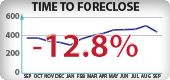 Nevada Foreclosure Timeframes