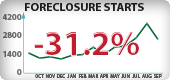 Washington Foreclosure Starts