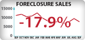 California Foreclosure Sales