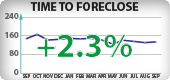 Arizona Foreclosure Timeframes