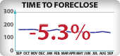 Oregon Foreclosure Timeframes