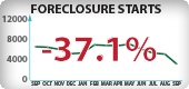 Arizona Foreclosure Starts