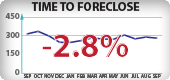 California Foreclosure Timeframes