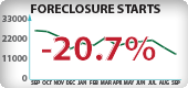 California Foreclosure Starts