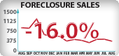 Oregon Foreclosure Sales