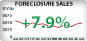 Arizona Foreclosure Sales