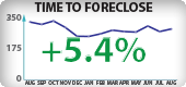 California Foreclosure Timeframes