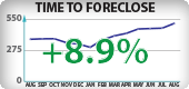 Nevada Foreclosure Timeframes