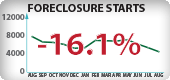 Arizona Foreclosure Starts