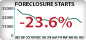 California Foreclosure Starts