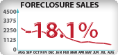 Nevada Foreclosure Sales