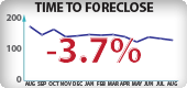 Arizona Foreclosure Timeframes
