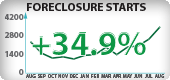 Washington Foreclosure Starts
