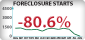 Oregon Foreclosure Starts