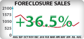 Washington Foreclosure Sales