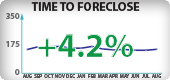 Oregon Foreclosure Timeframes