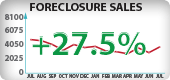 Arizona Foreclosure Sales