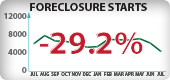 Arizona Foreclosure Starts