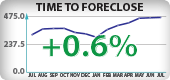 Nevada Foreclosure Timeframes