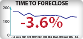 Arizona Foreclosure Timeframes