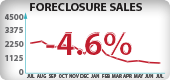 Nevada Foreclosure Sales