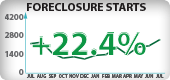Washington Foreclosure Starts