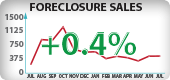 Oregon Foreclosure Sales