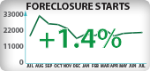 California Foreclosure Starts