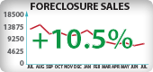 California Foreclosure Sales