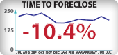 California Foreclosure Timeframes